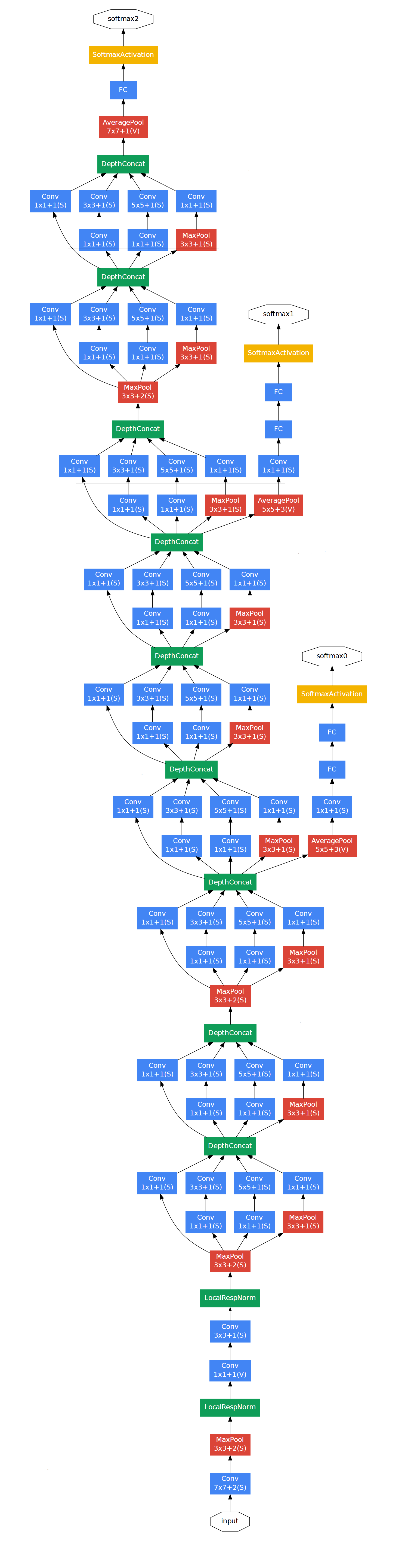 ../_images/googlenet.png