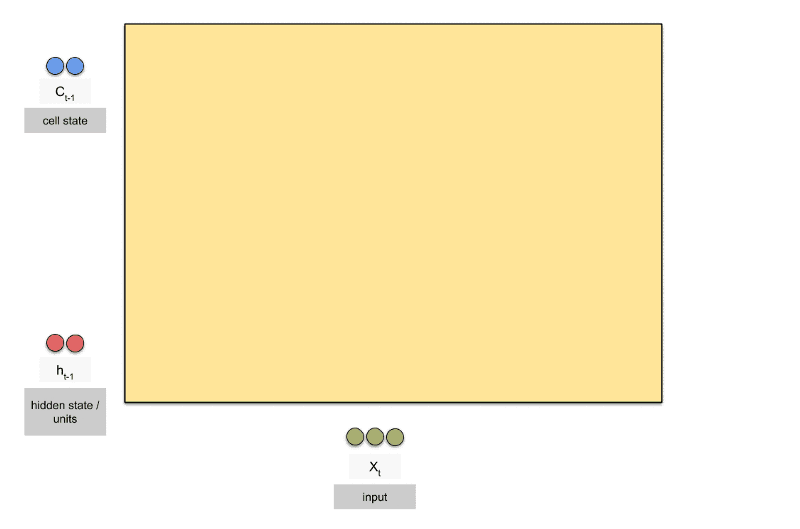 ../_images/lstm.gif
