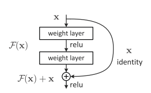 ../_images/resnet.png